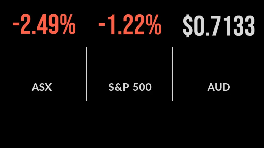 Red everywhere, inflation data sends market lower, momentum stocks hardest hit