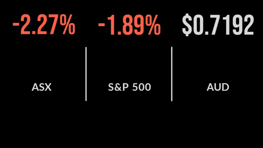 ASX suffers worst week since 2020, every sector down, Nuix, Whitehaven report