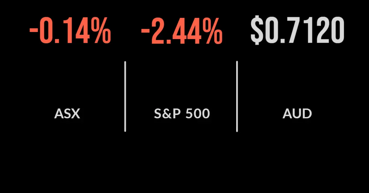 ASX falls as tech tanks, Westpac profit flat, Xero, Novonix slump