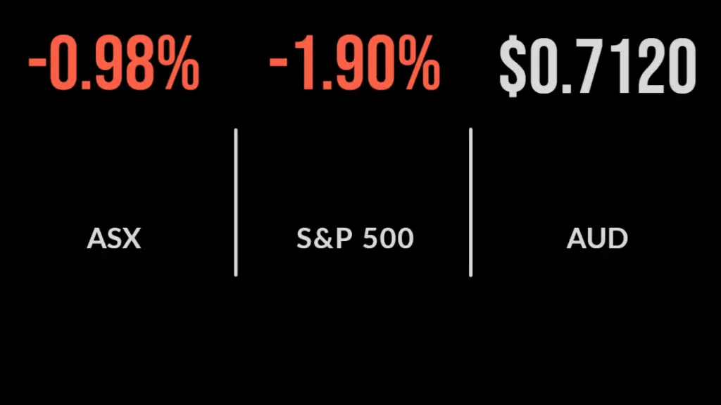 Market takes backward step, Magellan's struggles continue