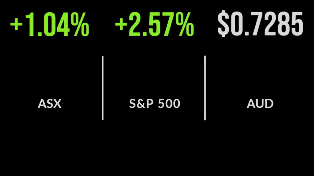 Market rallies despite volatile backdrop, technology outperforms, Origin buyback