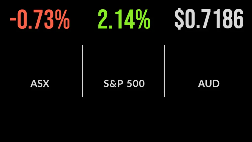 Market weakens on Chinese lockdowns, commodity demand, Uniti jumps on bid