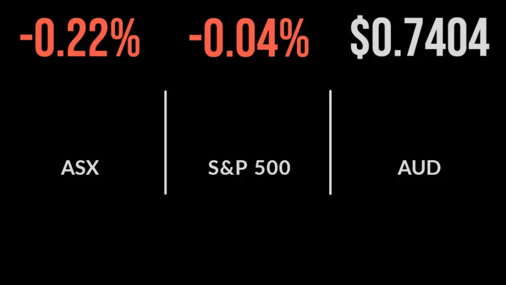 Market weakens as Ukraine impasse continues, Block surges, Qube announces buyback