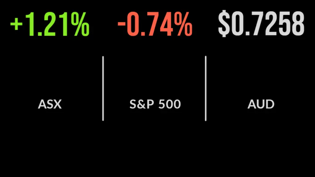 Financials push market higher, Fed meeting ahead, Gor leaves Pendal