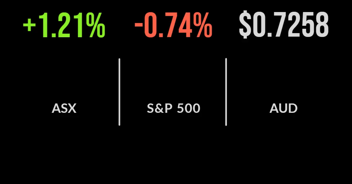 Financials push market higher, Fed meeting ahead, Gor leaves Pendal