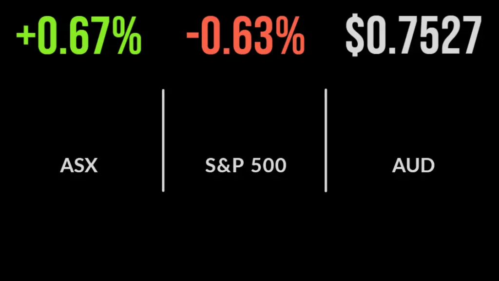 ASX closes on breakeven, Telstra CEO steps down, lithium, technology surge