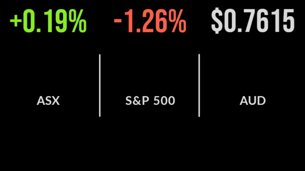 RBA 'losing patience', market pulls back from all-time high, iron ore surge