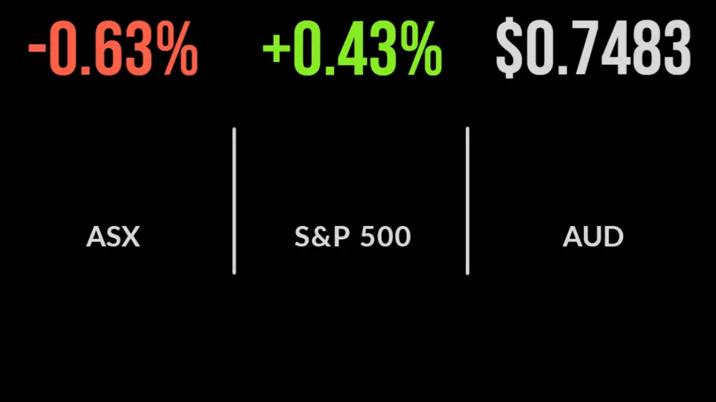 Tech pushes market lower, Magellan jumps despite outflows, defensives the standout