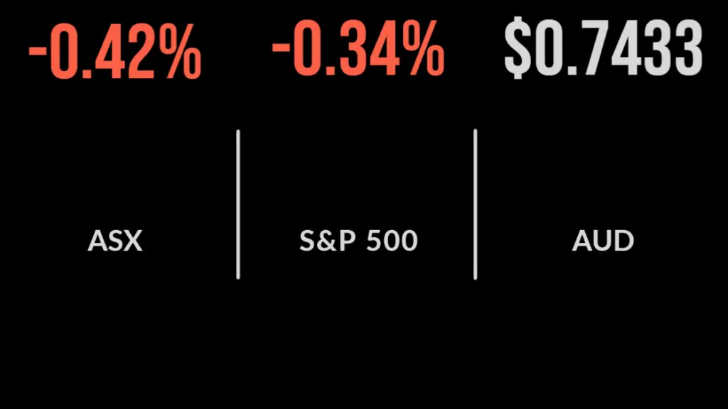 Market falls as yield surge, oil price hit, gold miners shine