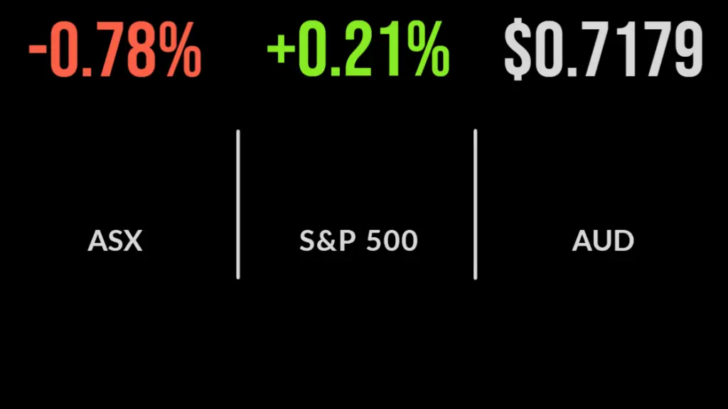 Market down on inflation fears, AMP sells to Dexus, Life360 tanks