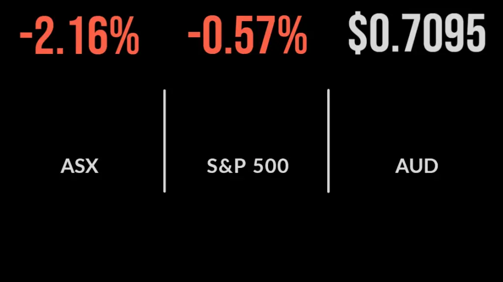 Selloff worsens, every sector lower, tech slumps, Macquarie delivers bumper profit
