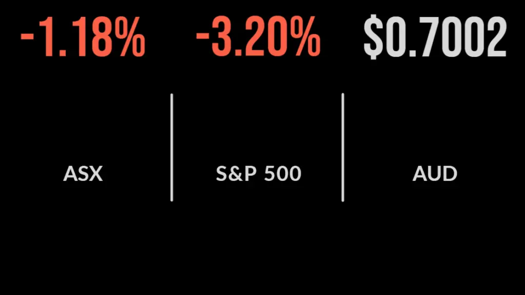 Stocks down as China extends lockdown, property, tech selloff, Westpac reports