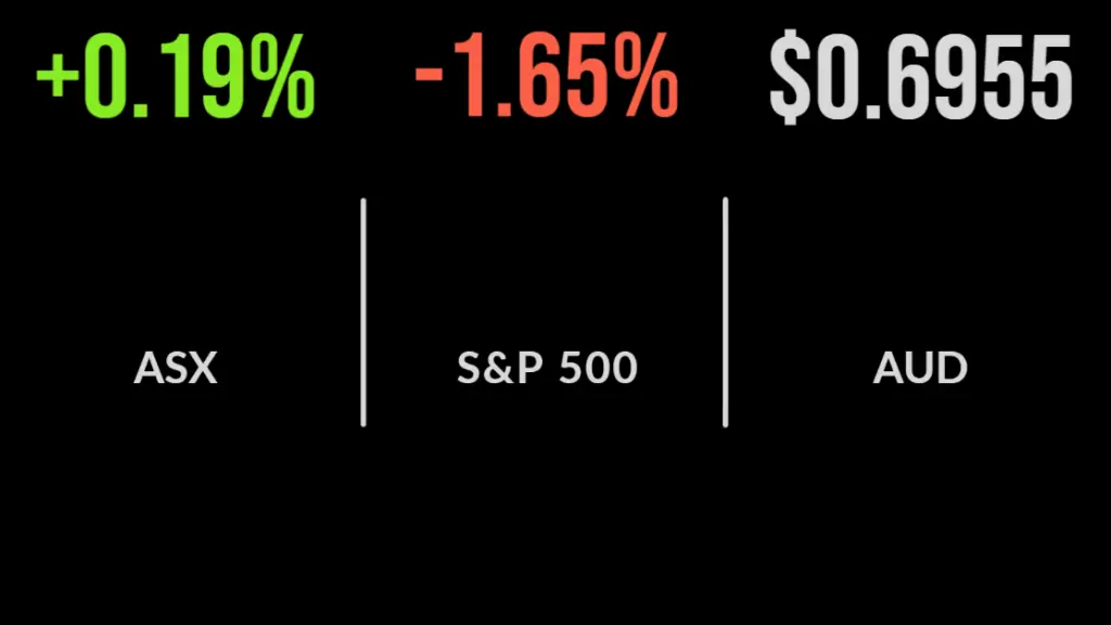 Market rallies off lows, Asia turns, Magellan hires new CEO