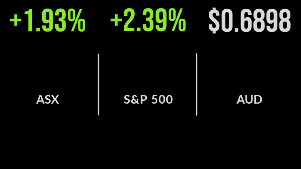 Market turns on tech sector, Block, Xero surge, gold miners weaken