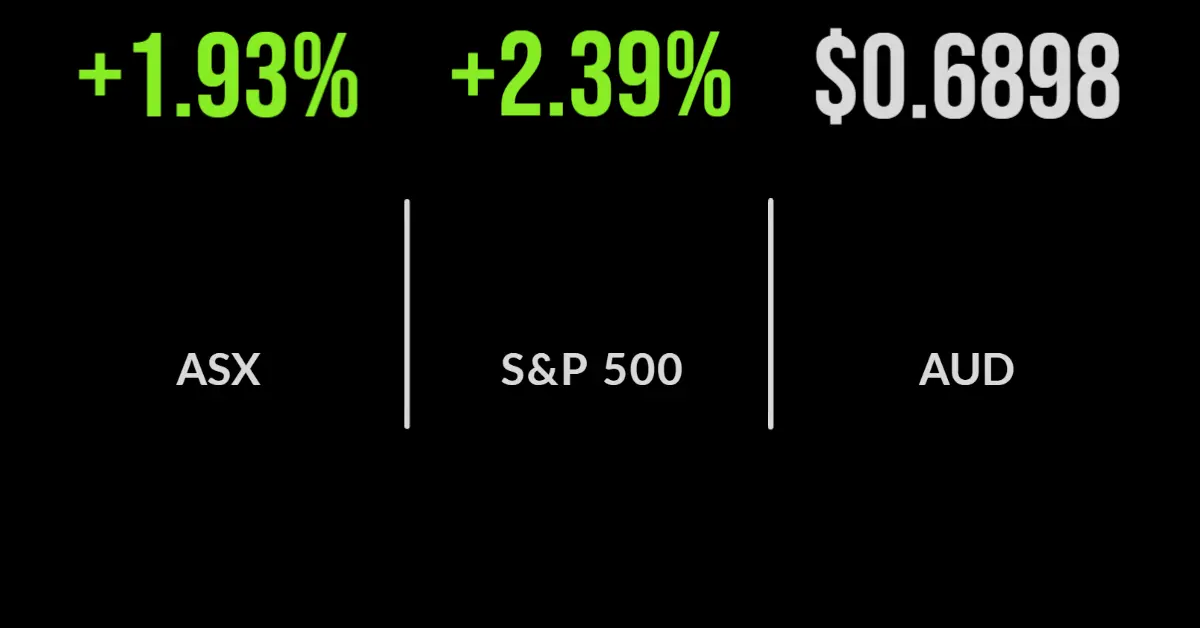 Market turns on tech sector, Block, Xero surge, gold miners weaken