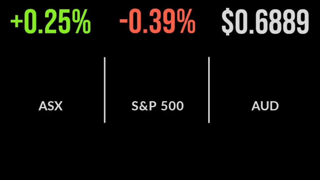 China weakness sends market lower, Brambles confirms takeover talks, Qube jumps