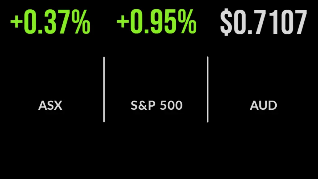Aussie market creeps higher. US markets lift.