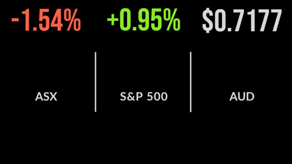 Market falls on 50 basis point rate hike, confidence slips, every sector weaker