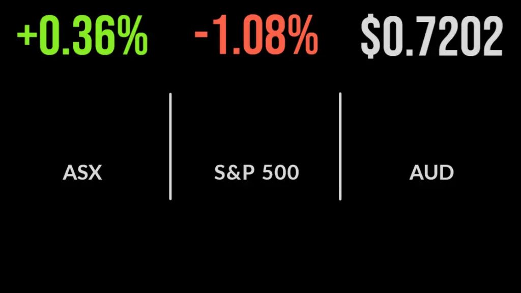Yellow glow on ASX. Banks bomb out. US indices lower, energy up.