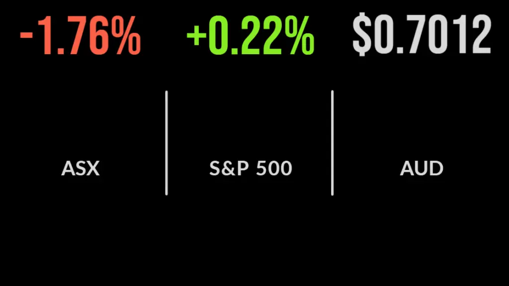 ASX caps worst week in two years, Humm deal off, oil falls