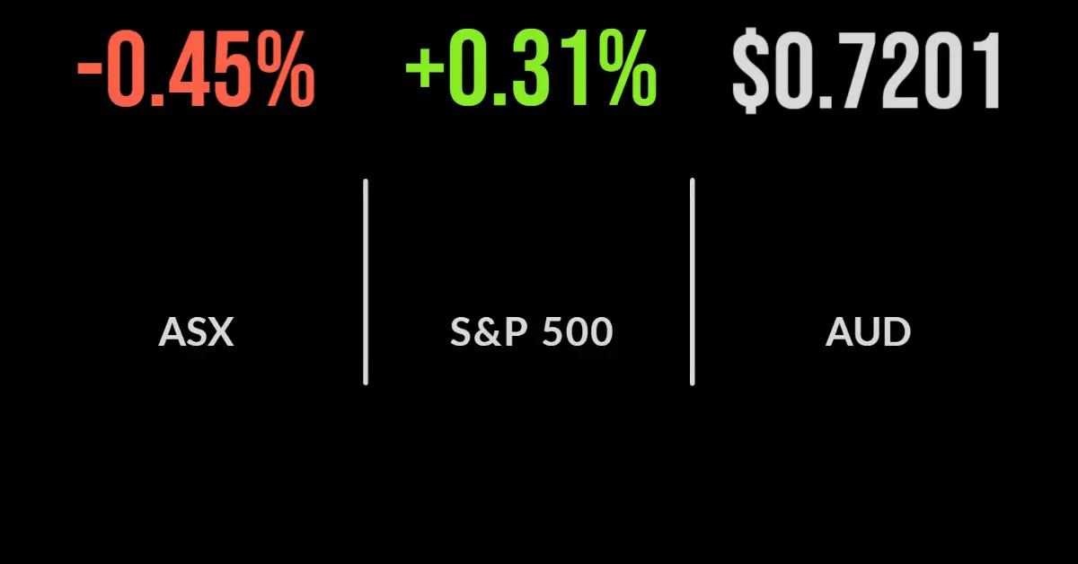 Local market down ahead of RBA meeting, energy, Tabcorp standout