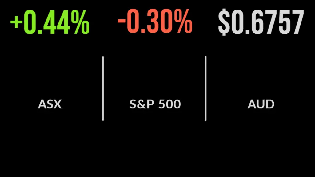 Tech rallies despite inflation data, unemployment hits 40 year low, assets fall at Netwealth and AE