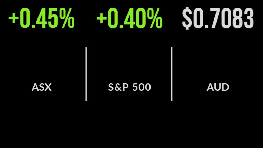 Market buoyed by rate outlook, earnings season accelerates, Nearmap gets a bid