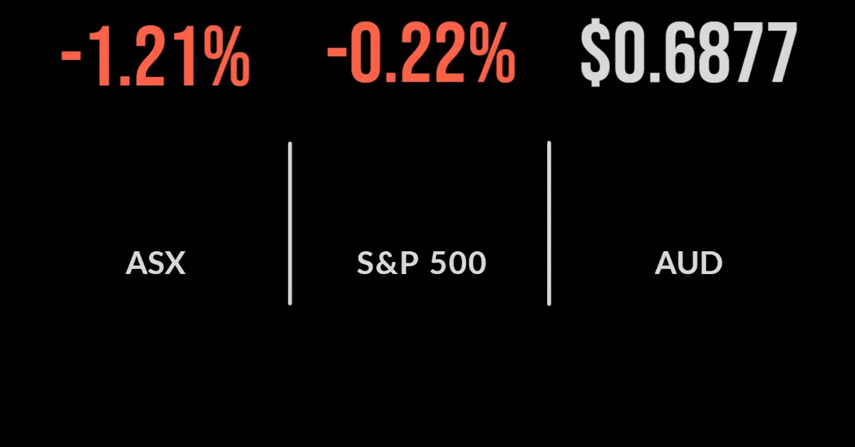 Skittish market heads lower
