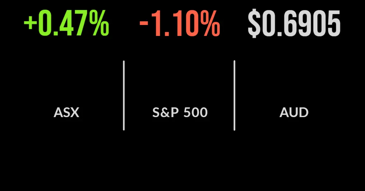ASX jumps as Woodside delivers bumper profit, building approvals tank, as energy prices surge