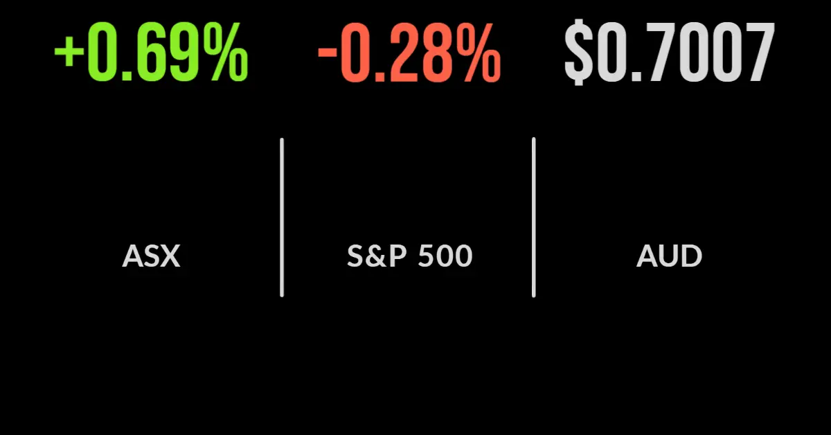 Aussie market gains, energy utilities support 7 week high, United Malt sinks