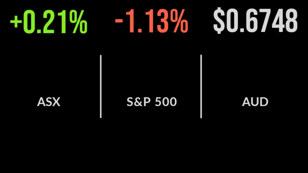 ASX gains on energy, coal, Woodside's Paris ambitions, Tyro's new CEO