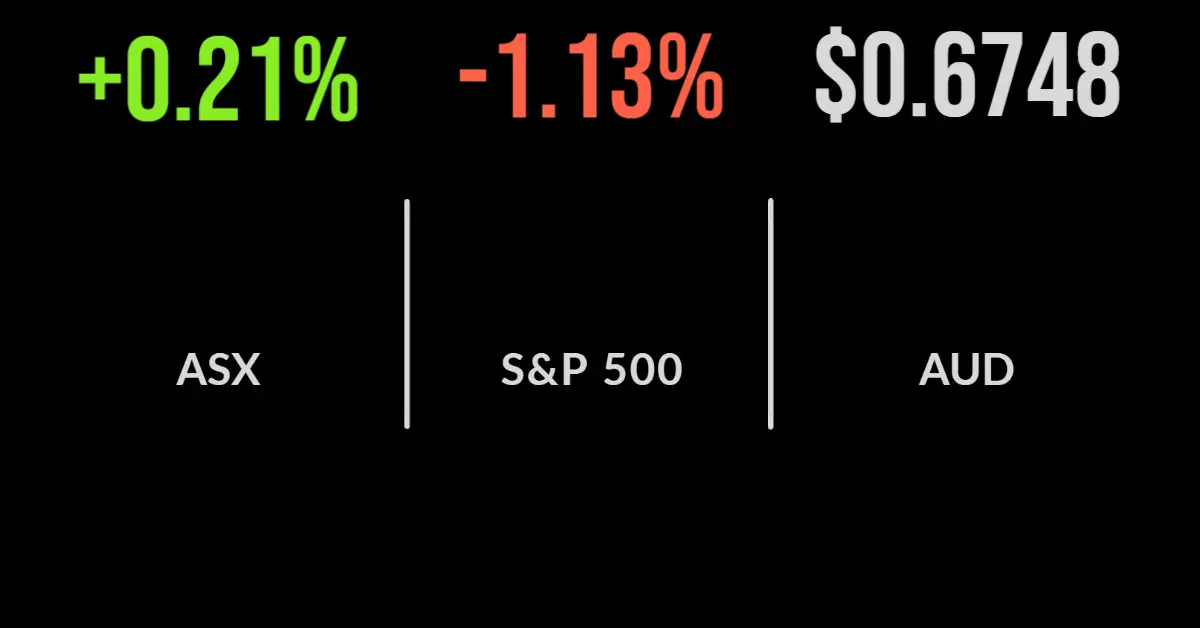 ASX gains on energy, coal, Woodside’s Paris ambitions, Tyro’s new CEO