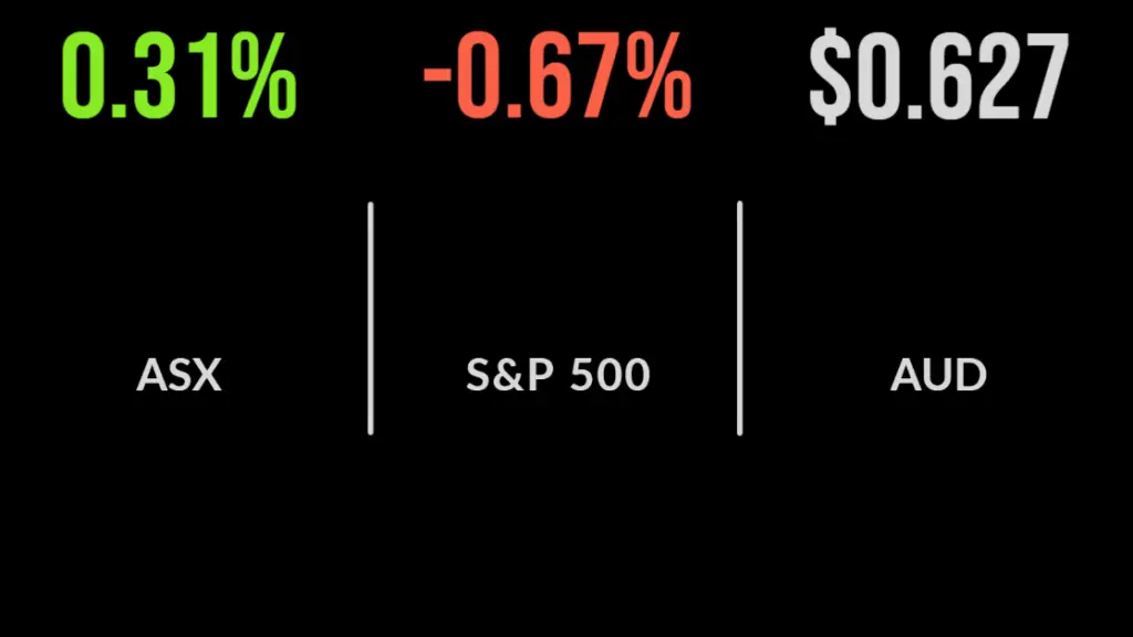 Solid effort from Aussie market
