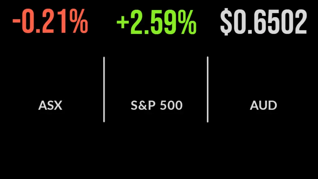 Market awaits RBA decision, energy, utilities rally, Core Lithium raises capital