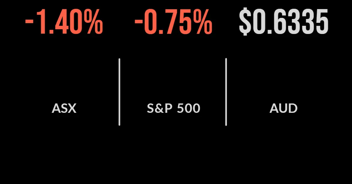 Market weakens on US recession risk, Tabcorp acquisition, gold stocks hit