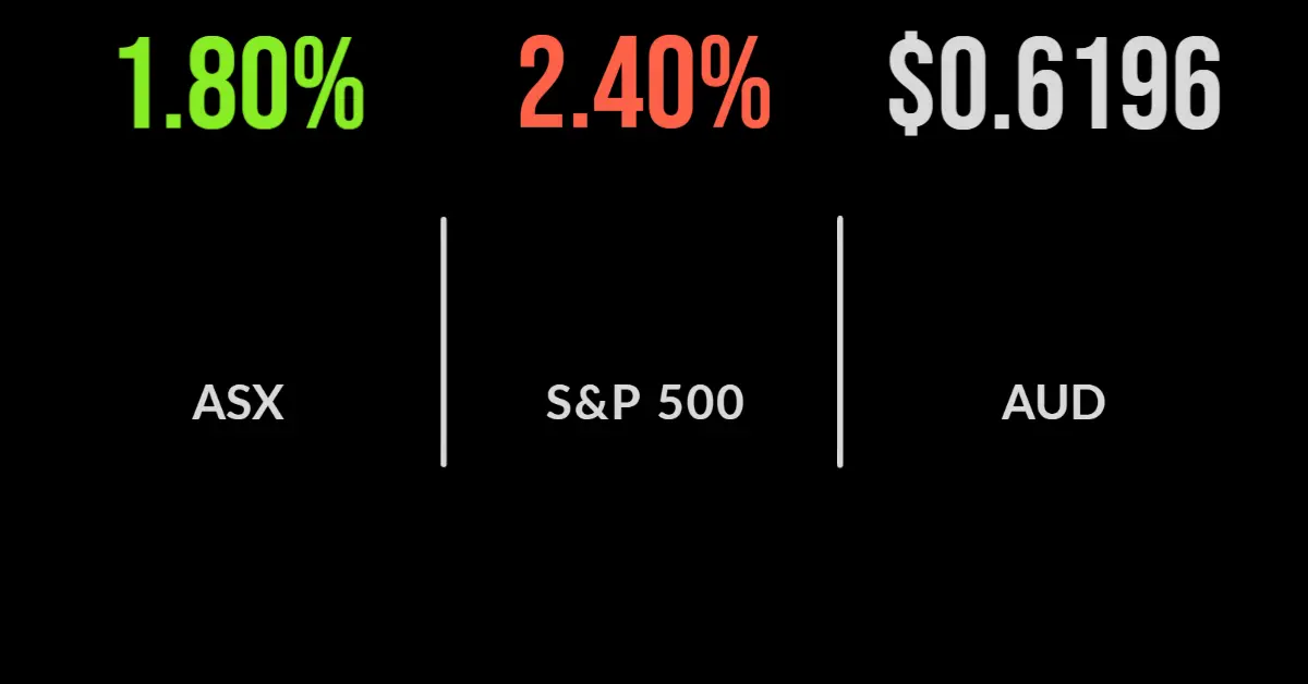 Global rally supports market, energy, financials jump on UK caution