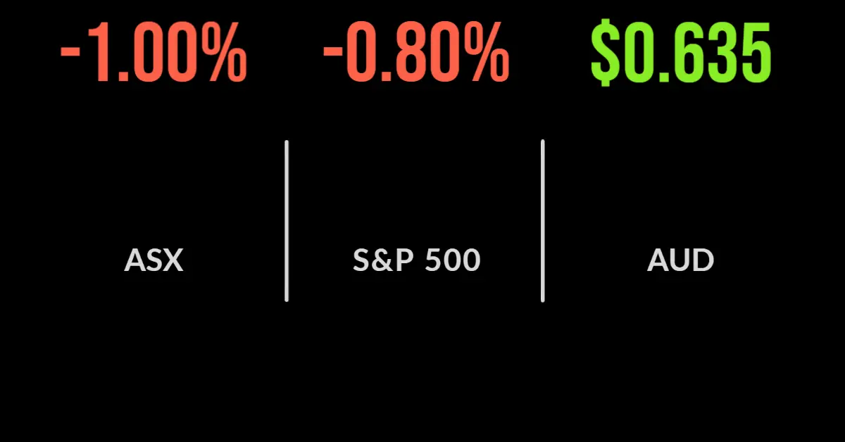 Bonds make life difficult for shares