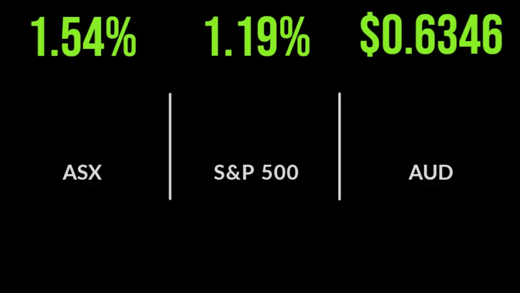 Miners push market into the green