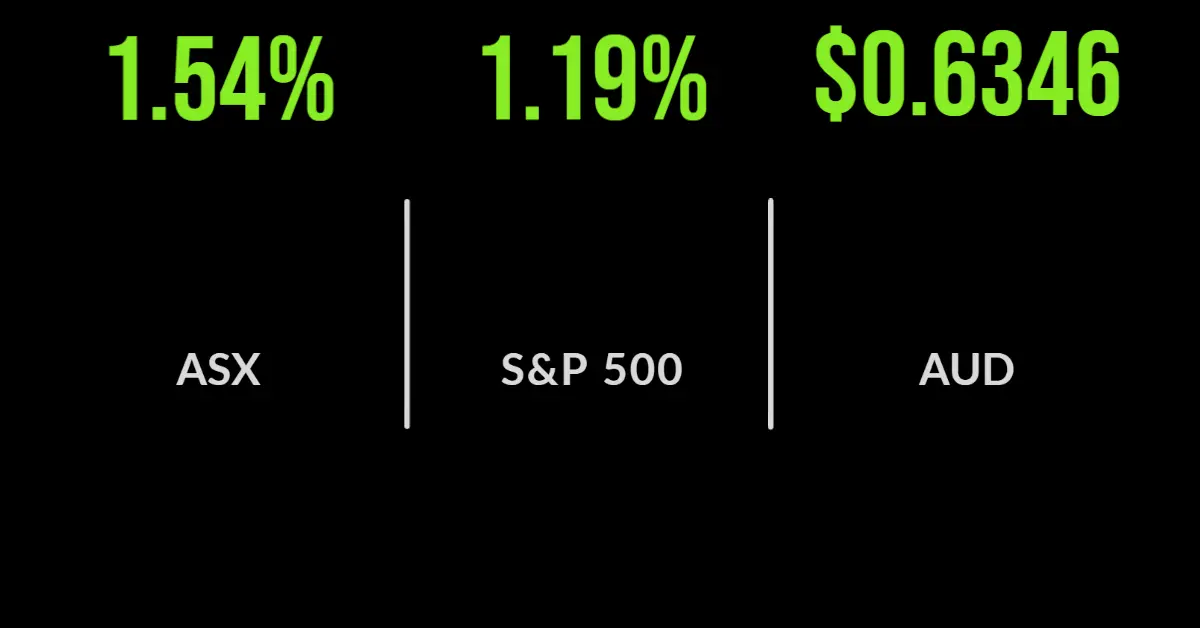 Miners push market into the green
