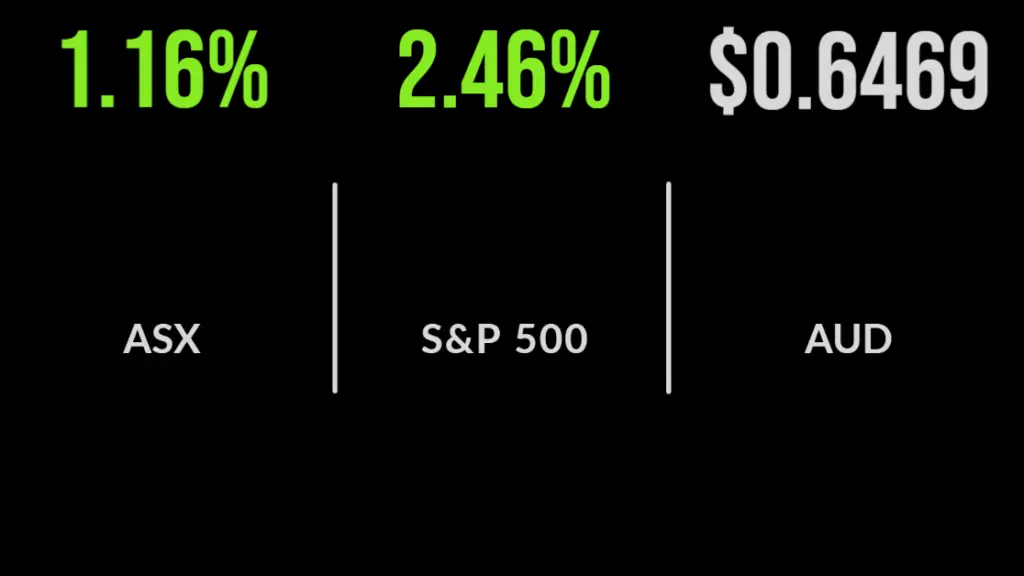 Market sinks on commodities, real estate gains, Brainchip tanks