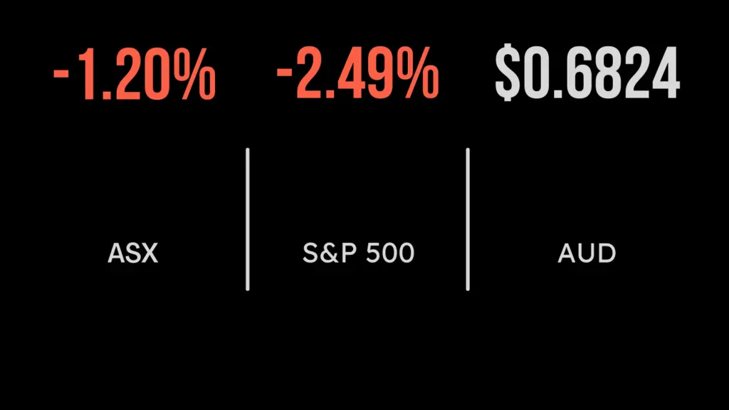 Weaker Chinese data, aggressive Fed floor local stocks