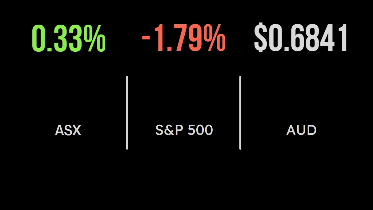 Market up ahead of likely rate rise