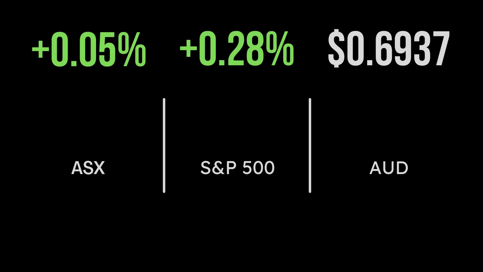 <strong>Earnings season heats up on ASX</strong>