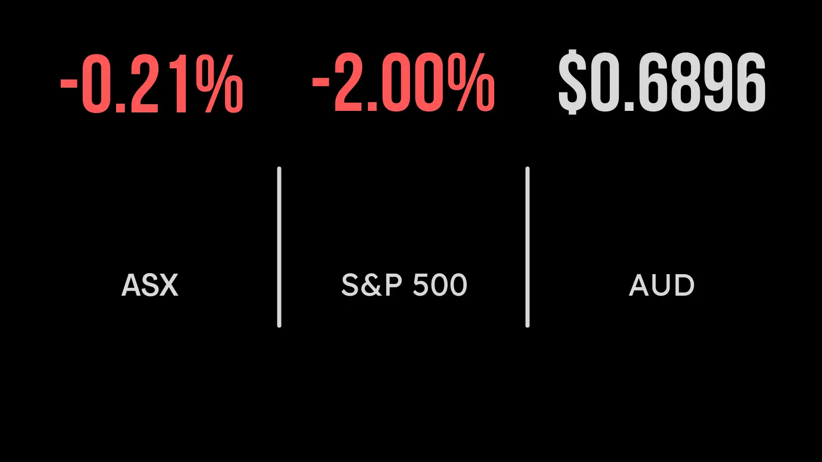 Market weakens a cyclicality returns, Hub profit surges, BHP cuts dividend