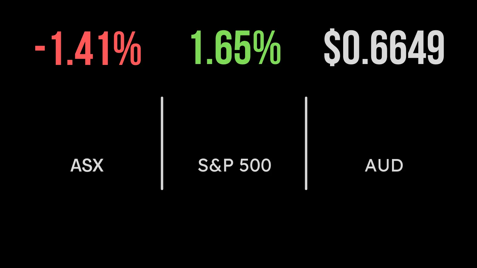 Market sinks on contagion fears, technology, energy hit, Computershare sinks