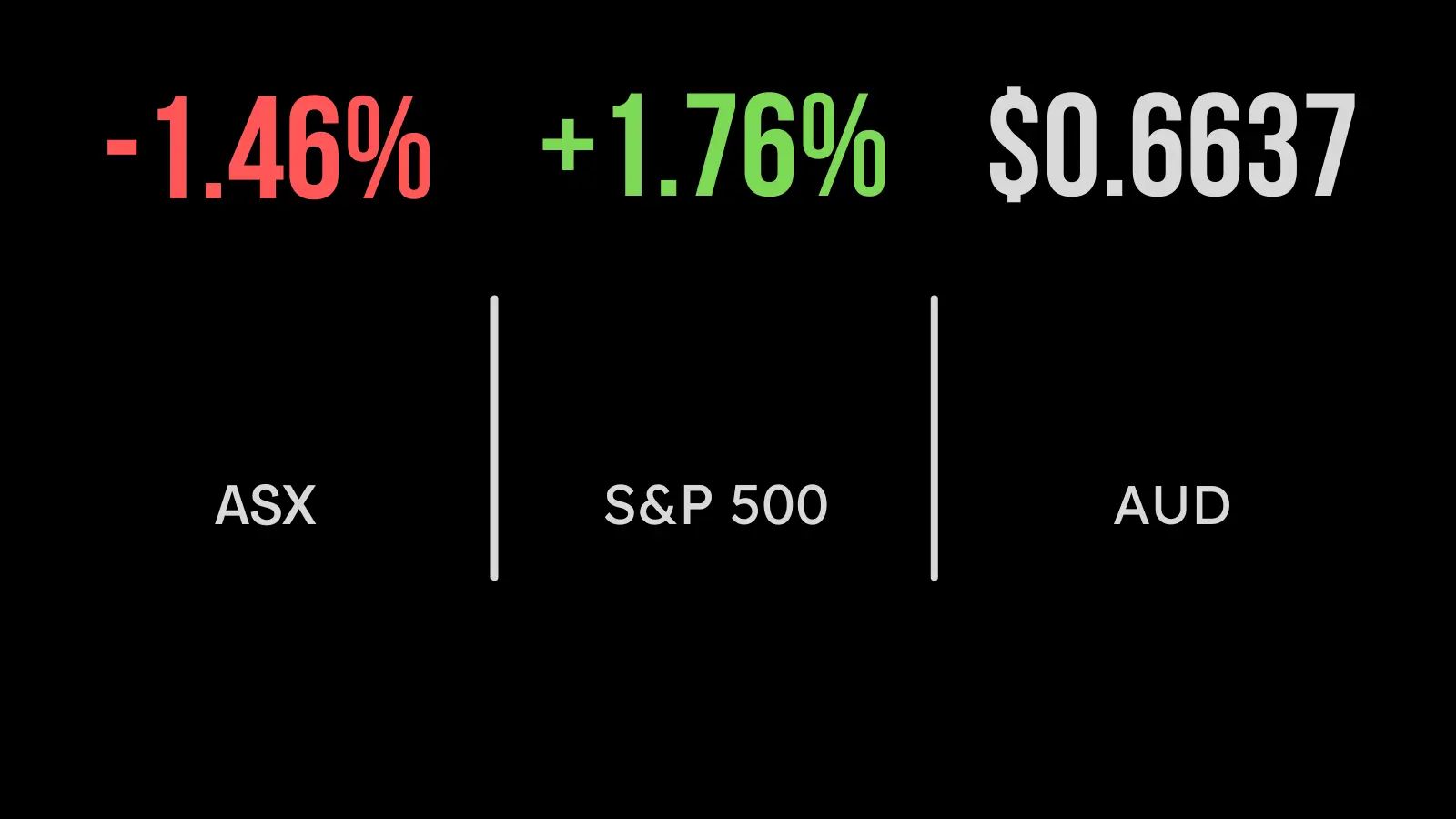 Bank run spreads to Credit Suisse, ASX falls, materials, energy in focus
