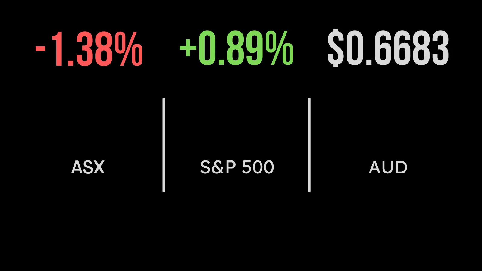 <strong>Crisis fears cause jittery market</strong>