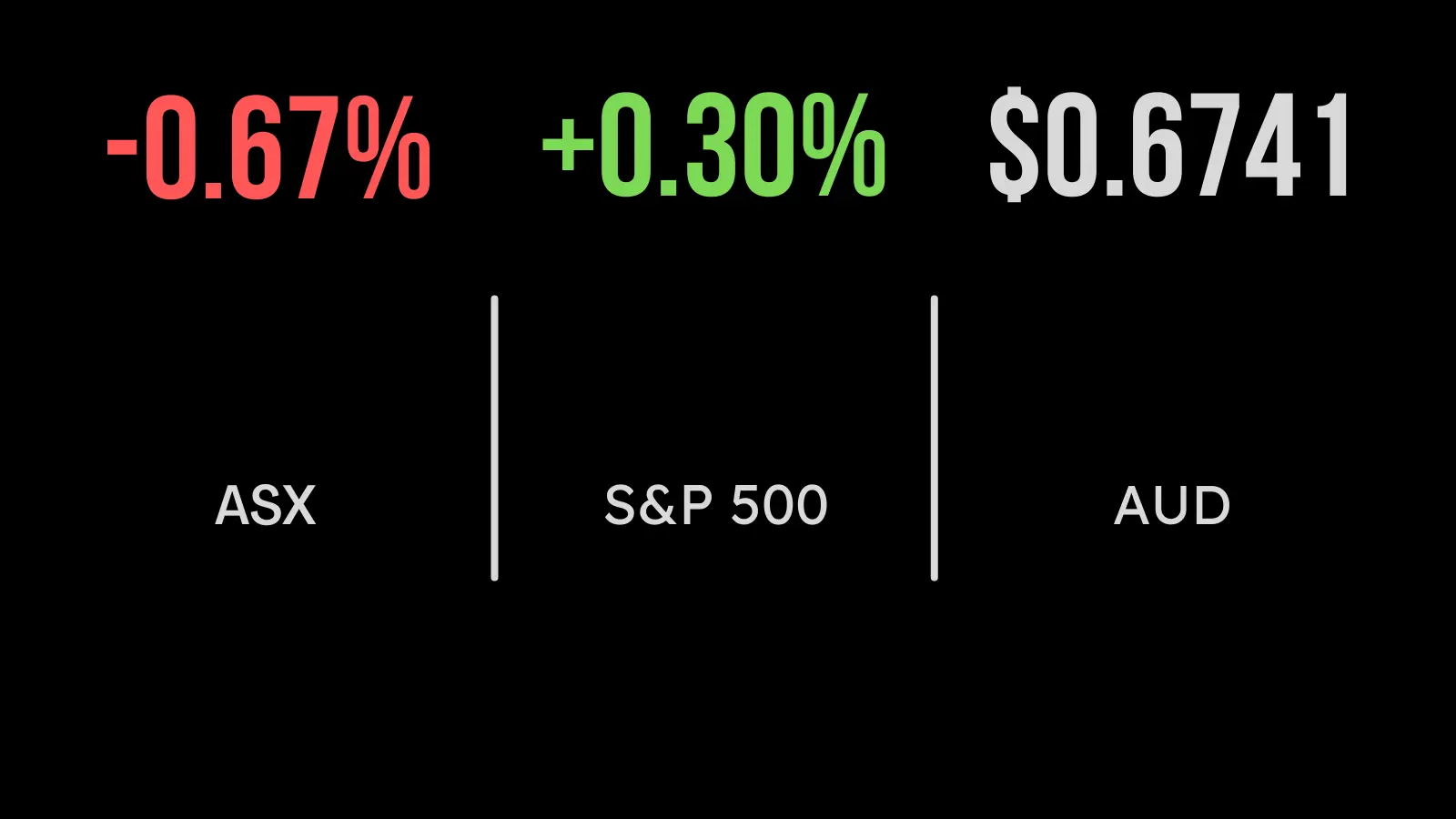 ASX sinks at the close, seven sectors lower, Soul Patts record profit