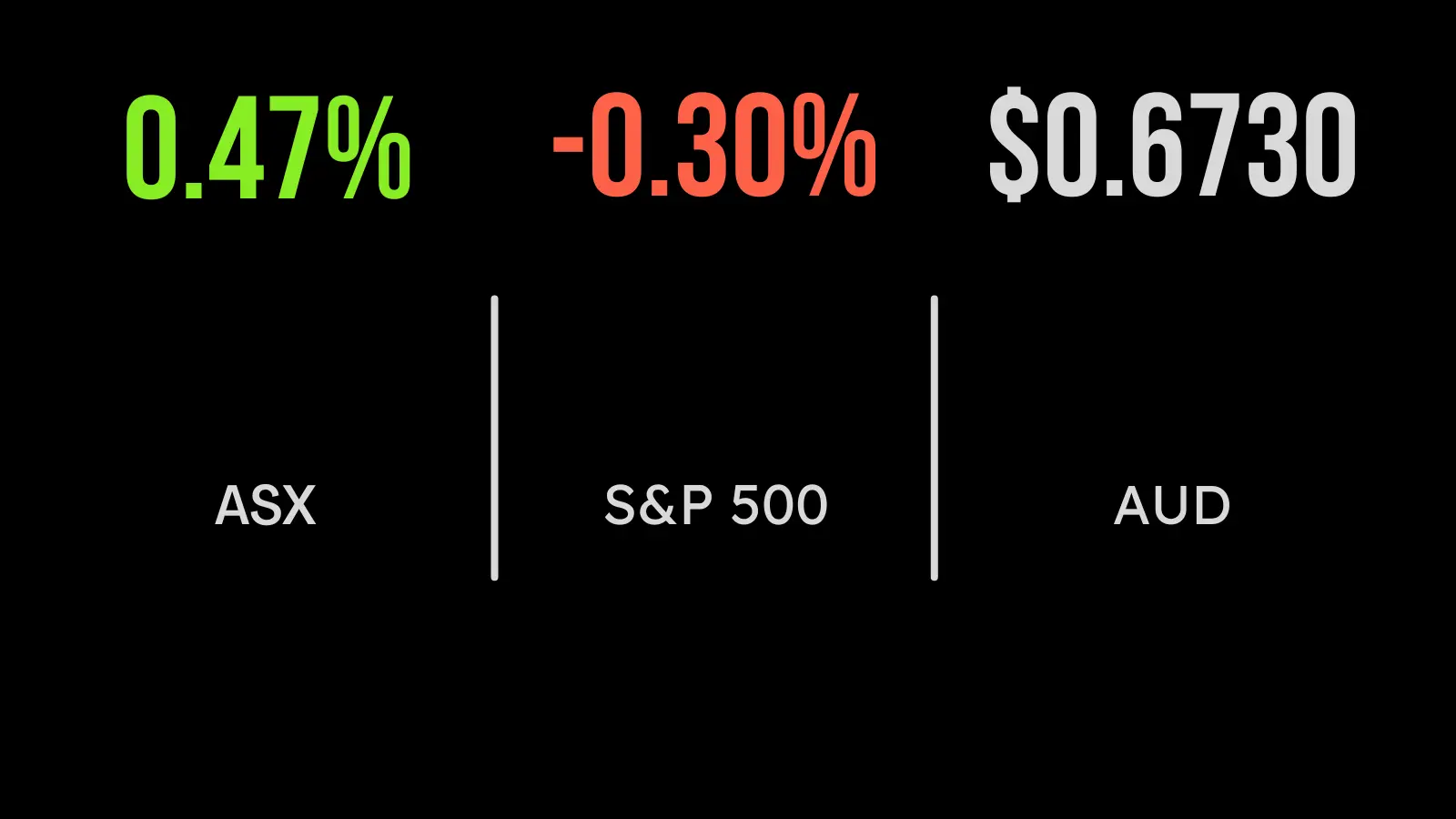 <strong>Retail rally points to rising rates</strong>