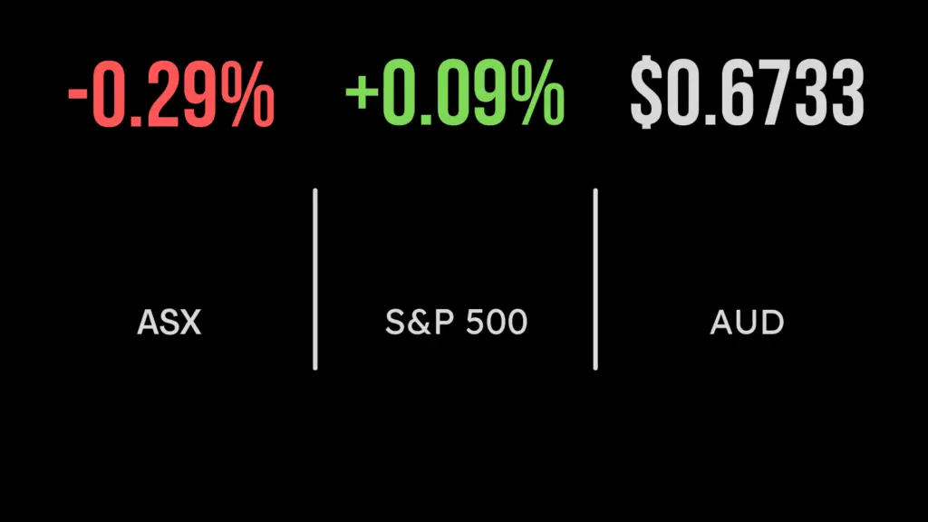 ASX falls on RBA minutes, lithium price slides, property market hit